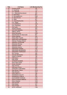 Title Full Name Life Membership No. Dr a Ponnu Durai 68 Dr A. Ananthraj 115 Dr A. K. Munshi, 52 Dr A. L. Meenakshisundaram 405 Dr A