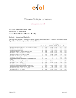 Valuation Multiples by Industry