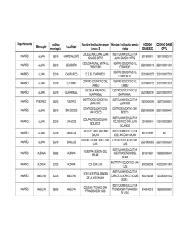 Departamento Municipio Codigo Municipio Localidad Nombre