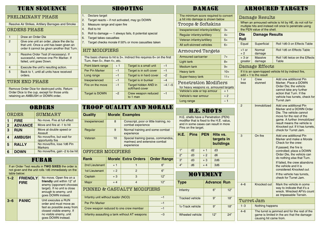 Bolt Action 2 Quickref