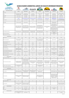 Survey of Facility Internship Program