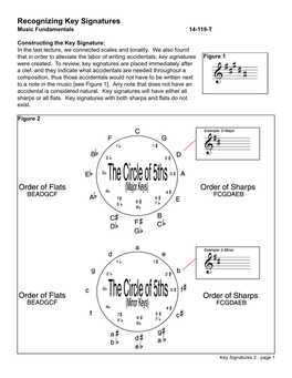 Recognizing Key Signatures Music Fundamentals 14-119-T