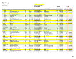 OEM PSAN Inflator Sales Data Schedule