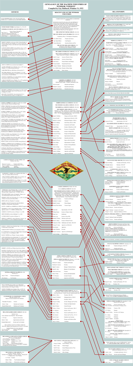 GENEALOGY of the MACHINE INDUSTRIES of WINDSOR, VERMONT Compiled by Guy Hubbard, Windsor Vt, 1922