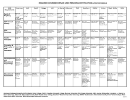 Required Courses for Nad Basic Teaching Certification (Updated Feb 2018)