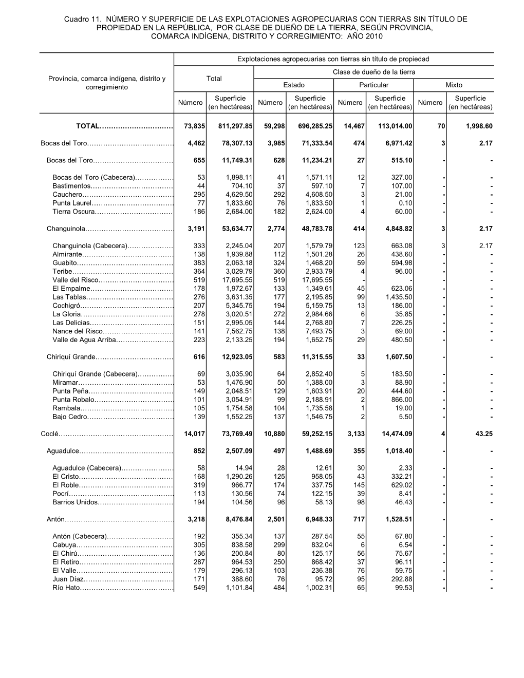 Comarca Indígena, Distrito Y Corregimiento: Año 2010