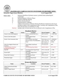 MASTER LIST: FAIRFAX COUNTY INVENTORY of HISTORIC SITES Sorted by Supervisory Districts As of August 2021