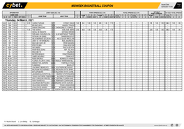 Midweek Basketball Coupon 02/03/2021 10:08 1 / 1