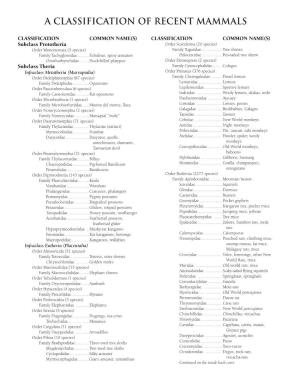 A Classification of Recent Mammals