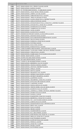 Schools List Under Board of Intermediate And