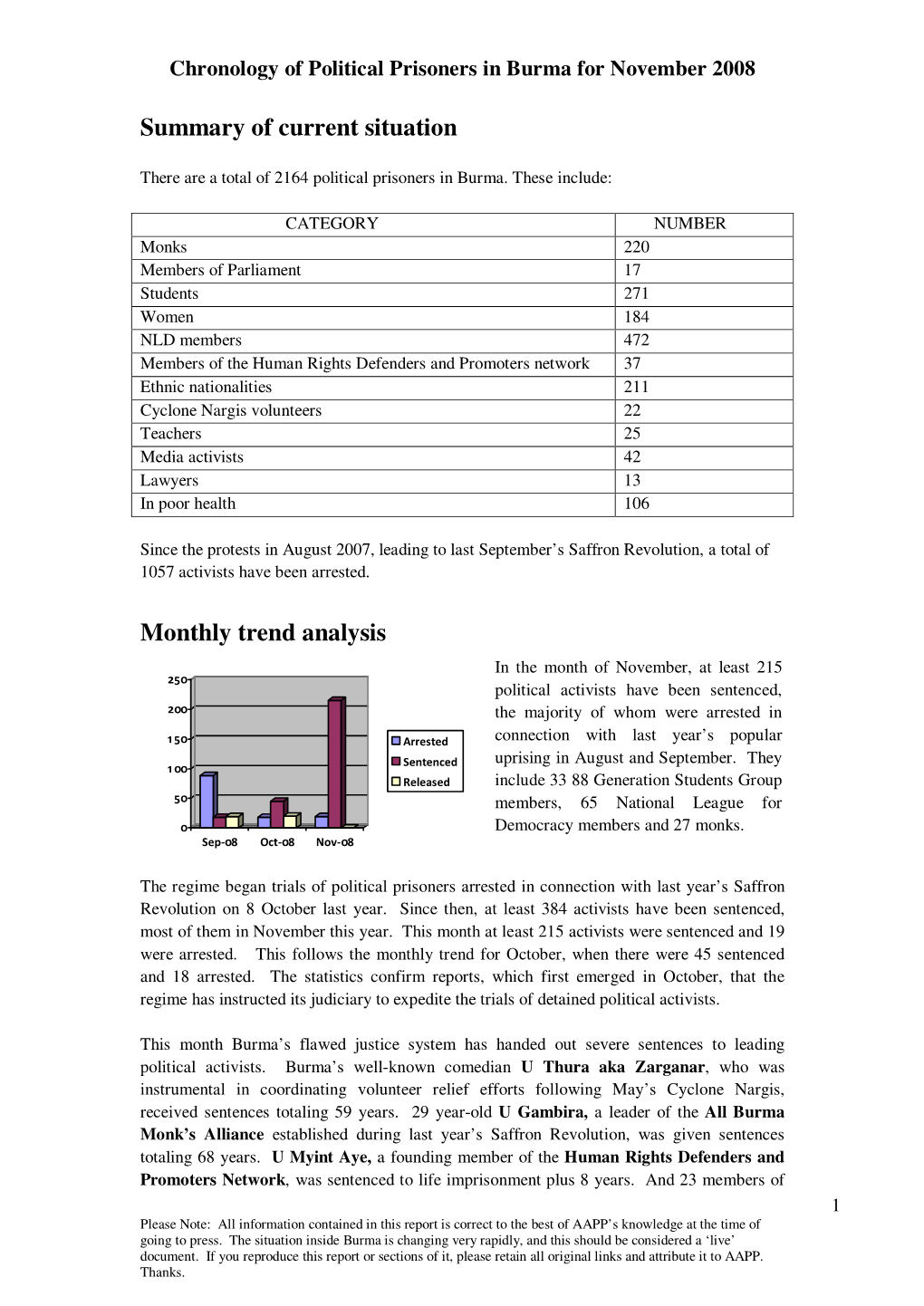 11-Monthly Chronology of Burma Political Prisoners for November 2008