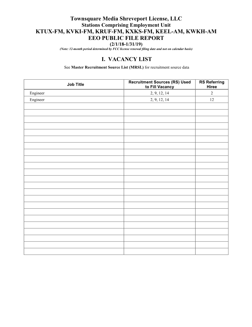 Townsquare Media Shreveport License, LLC KTUX-FM, KVKI-FM, KRUF-FM, KXKS-FM, KEEL-AM, KWKH-AM EEO PUBLIC FILE REPORT I. VACANCY