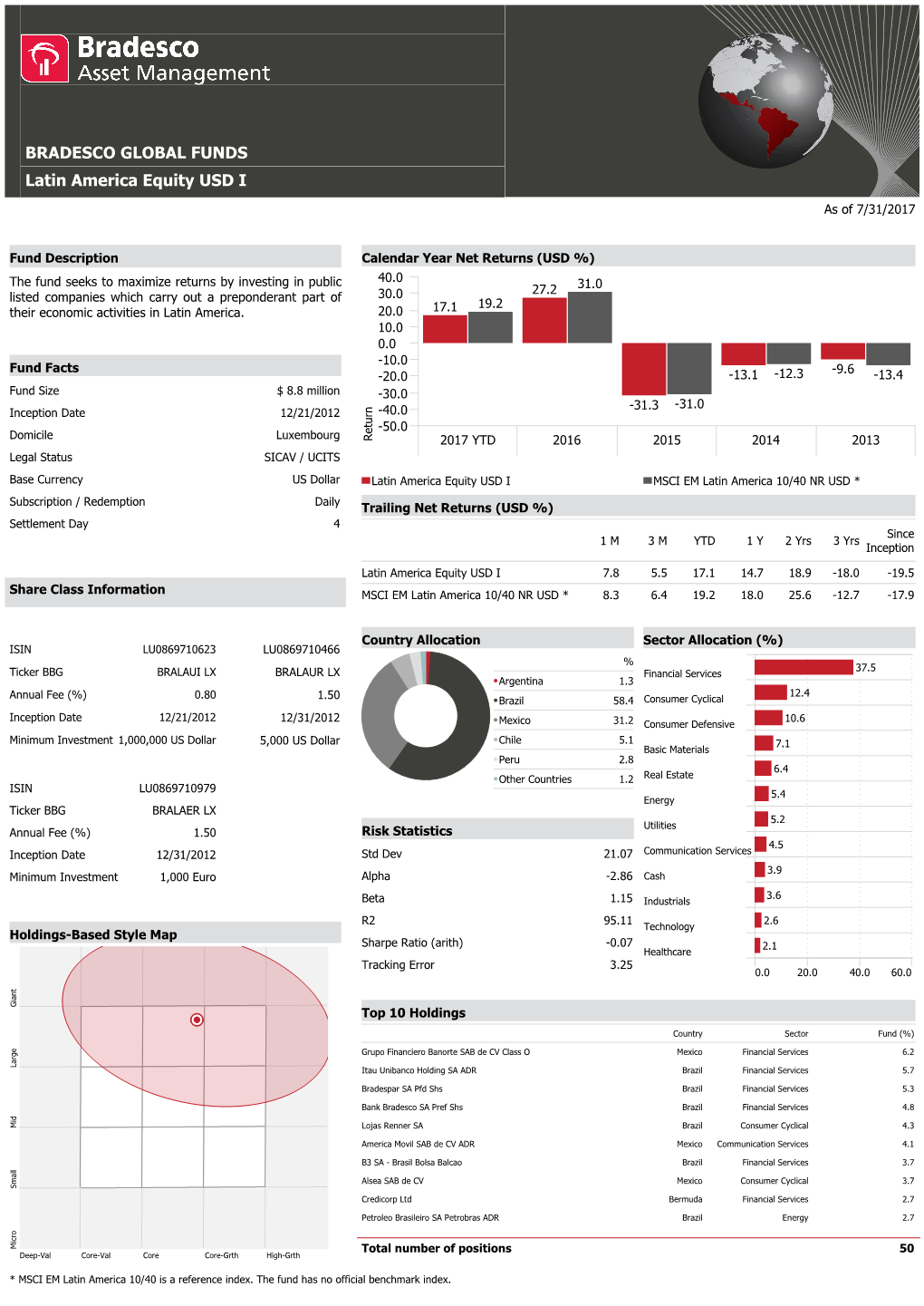 BRADESCO GLOBAL FUNDS Latin America Equity USD I