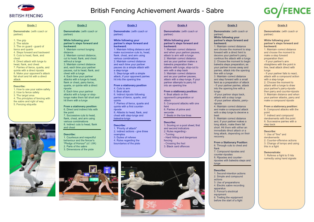 British Fencing Achievement Awards - Sabre