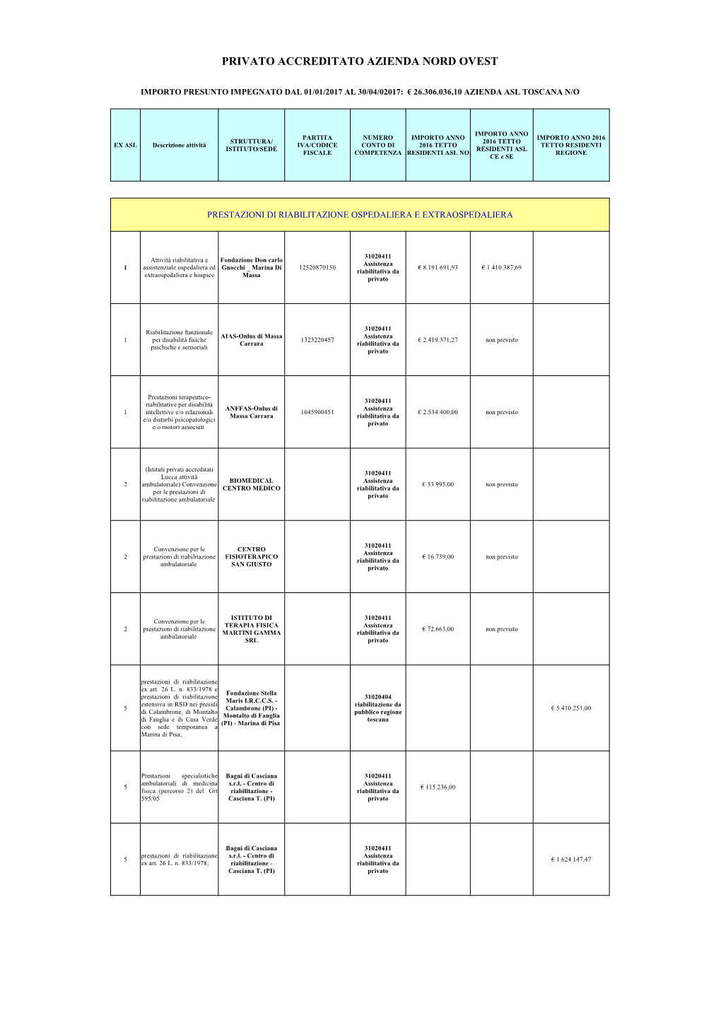 Privati Accreditati 2017