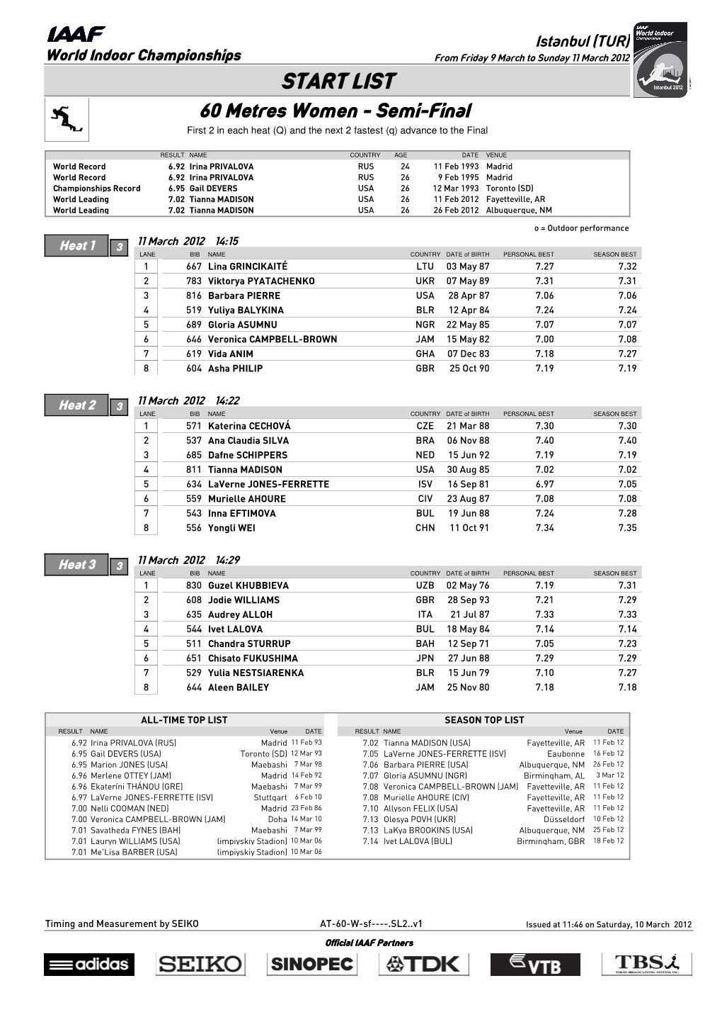 START LIST 60 Metres Women - Semi-Final First 2 in Each Heat (Q) and the Next 2 Fastest (Q) Advance to the Final