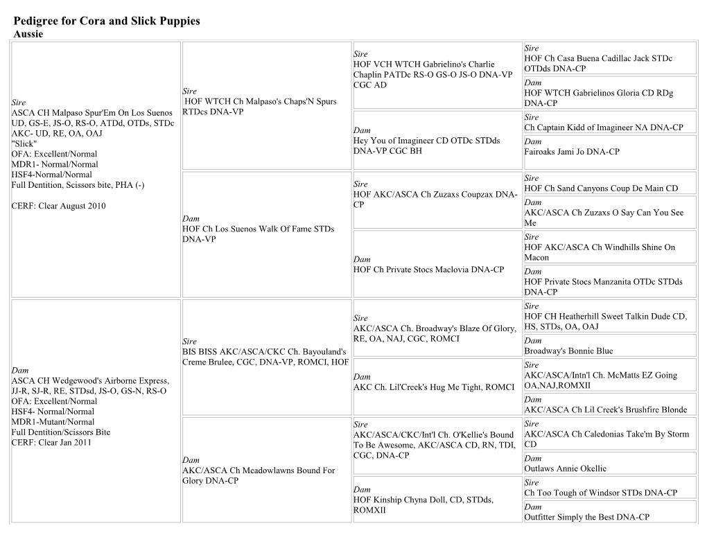 Pedigree for Cora and Slick