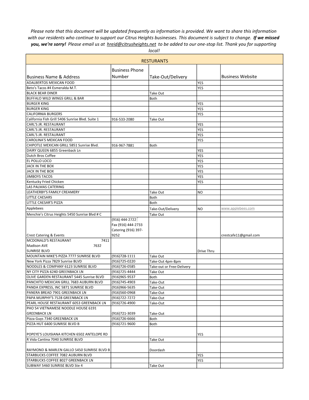 Business Name & Address Business Phone Number Take-Out/Delivery Business Website RESTURANTS Please Note That This Document W