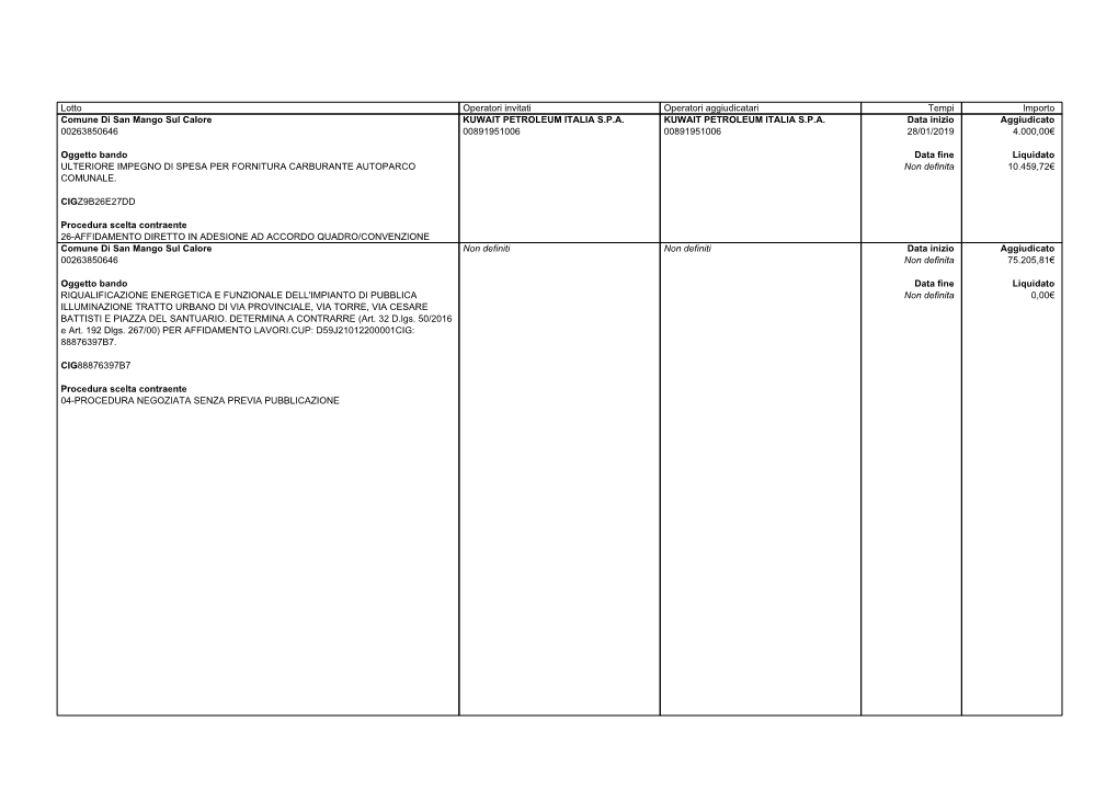 Lotto Operatori Invitati Operatori Aggiudicatari Tempi Importo Comune Di San Mango Sul Calore 00253850646 Oggetto Bando PSR Camp