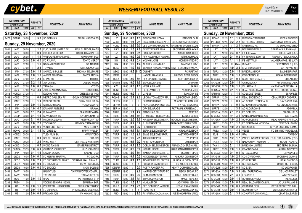 Weekend Football Results Weekend Football