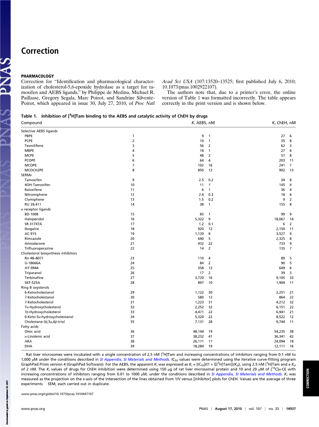 Identification and Pharmacological Characterization of Cholesterol-5, 6-Epoxide Hydrolase As a Target for Tamoxifen and AEBS Ligands