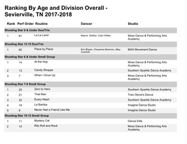 Ranking by Age and Division Overall - Sevierville, TN 2017-2018