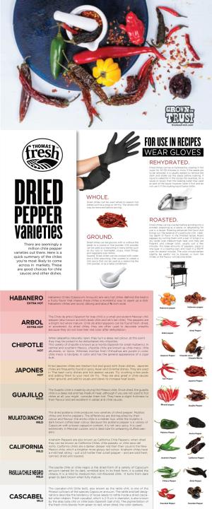 Dried Pepper Infographic