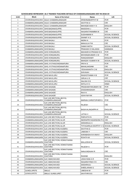 List of Trained Teachers Induction-1 Chamarajanagara