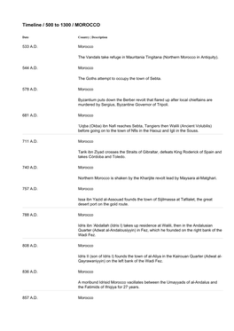 Timeline / 500 to 1300 / MOROCCO