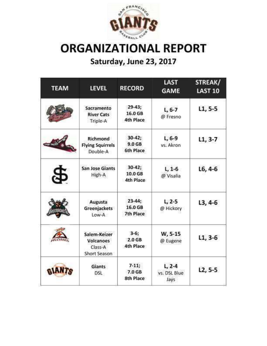 06.24.17 Giants Organizational Report Dfpq8c2n.Pdf