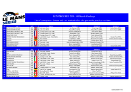 LE MANS SERIES 2009 - 1000Km De Catalunya List of Comeptitors, Drivers and Cars Authorised to Take Part to the Practice Sessions