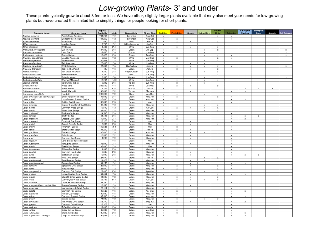 Low-Growing Plants- 3' and Under These Plants Typically Grow to About 3 Feet Or Less