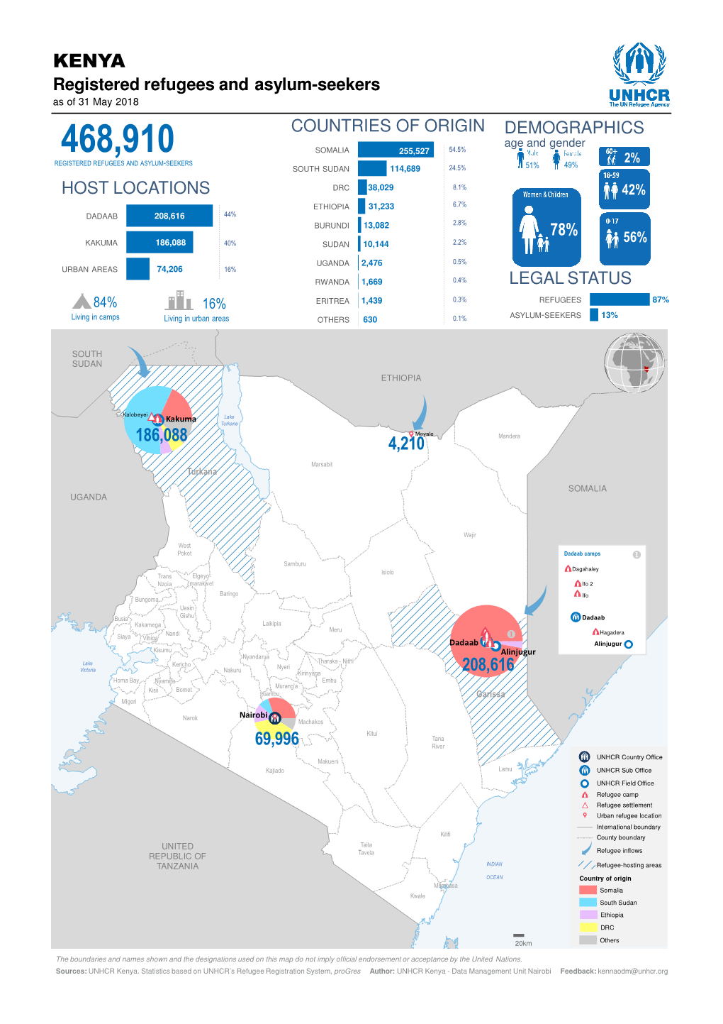 Registered Refugees and Asylum-Seekers COUNTRIES OF