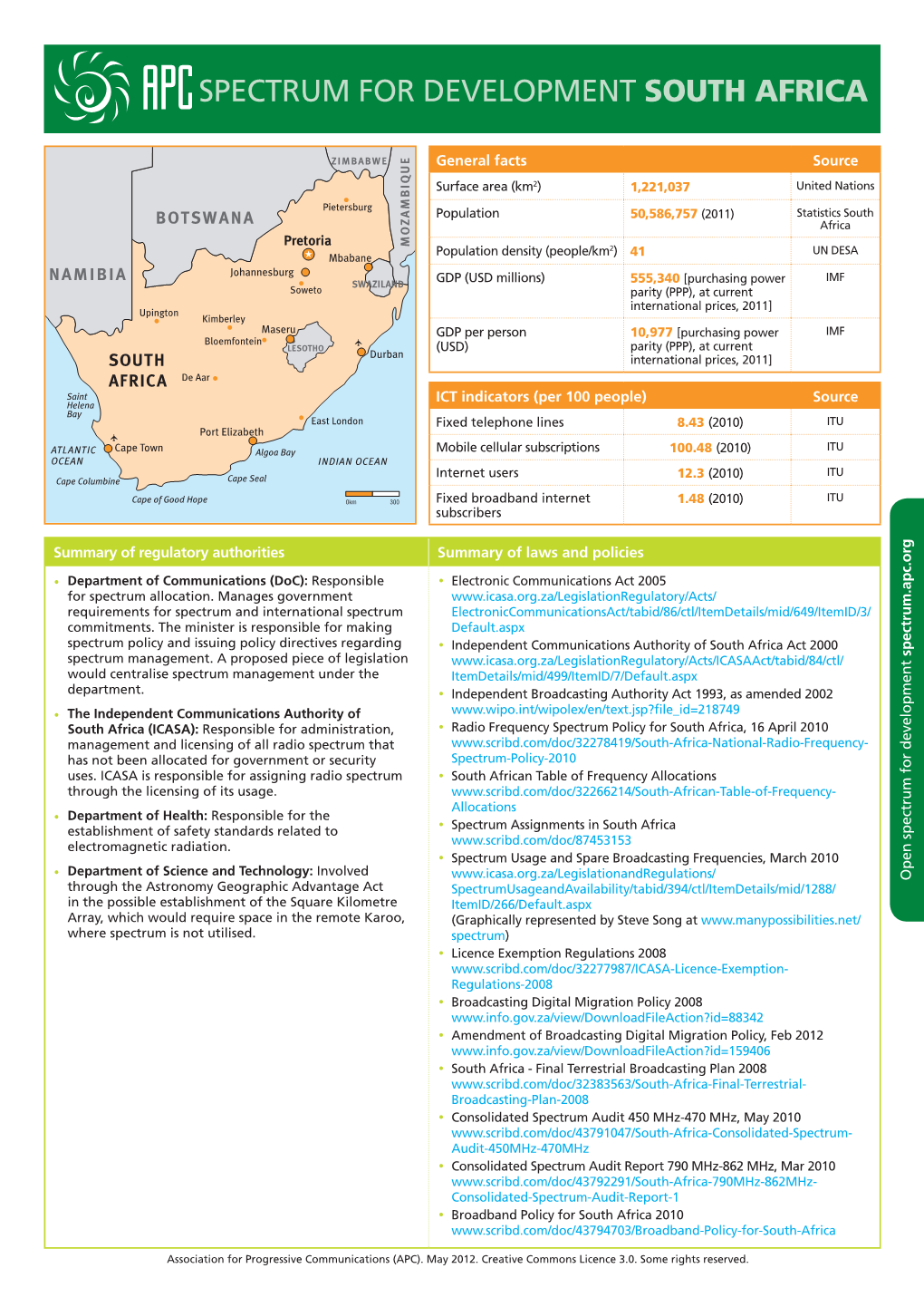 Spectrum for Development SOUTH AFRICA