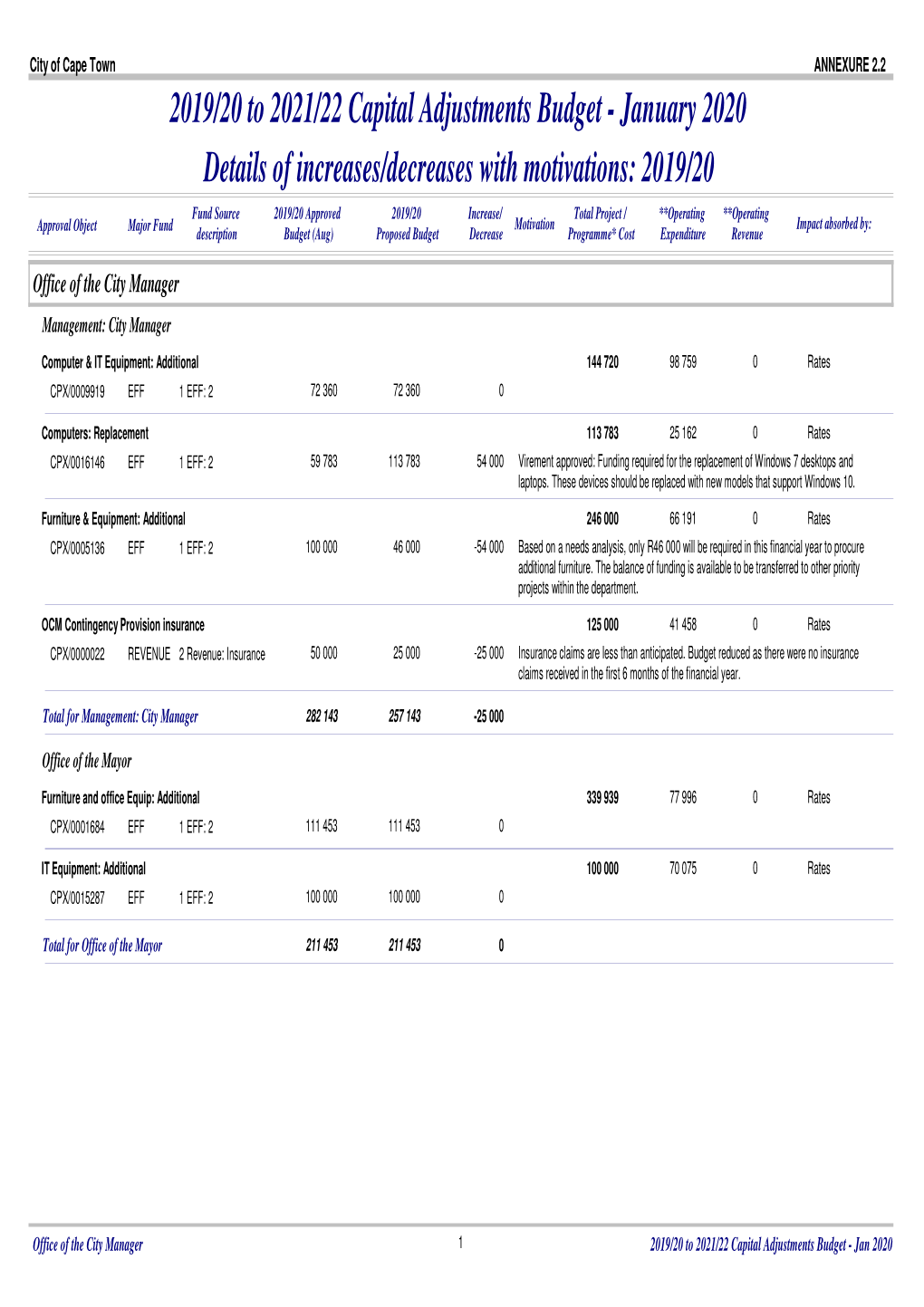 Y Report 0405 Capital Budget Draft 2