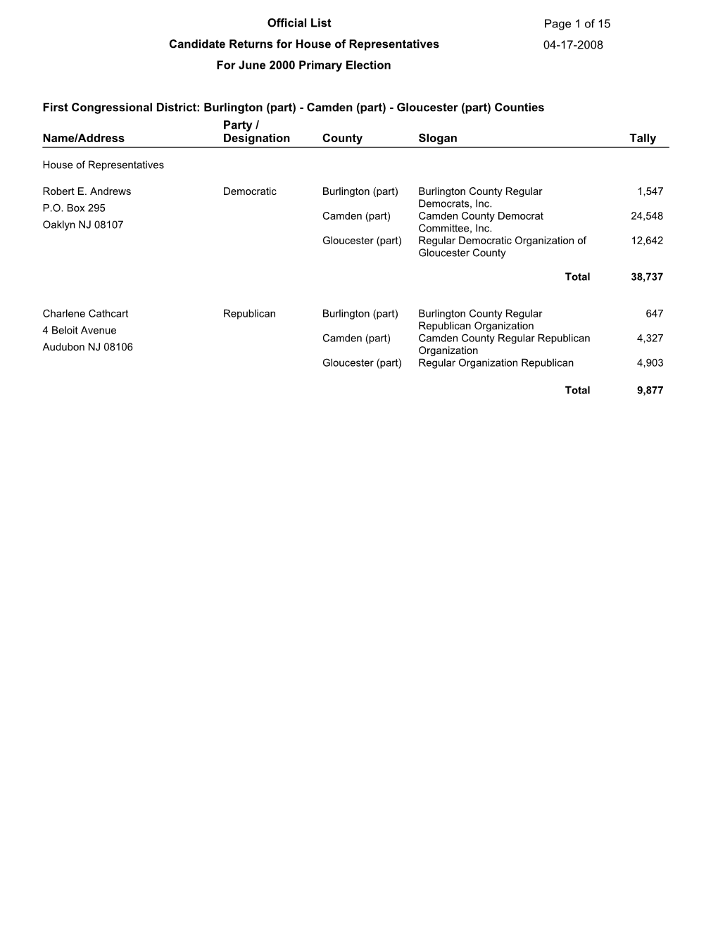 Primary Election Results