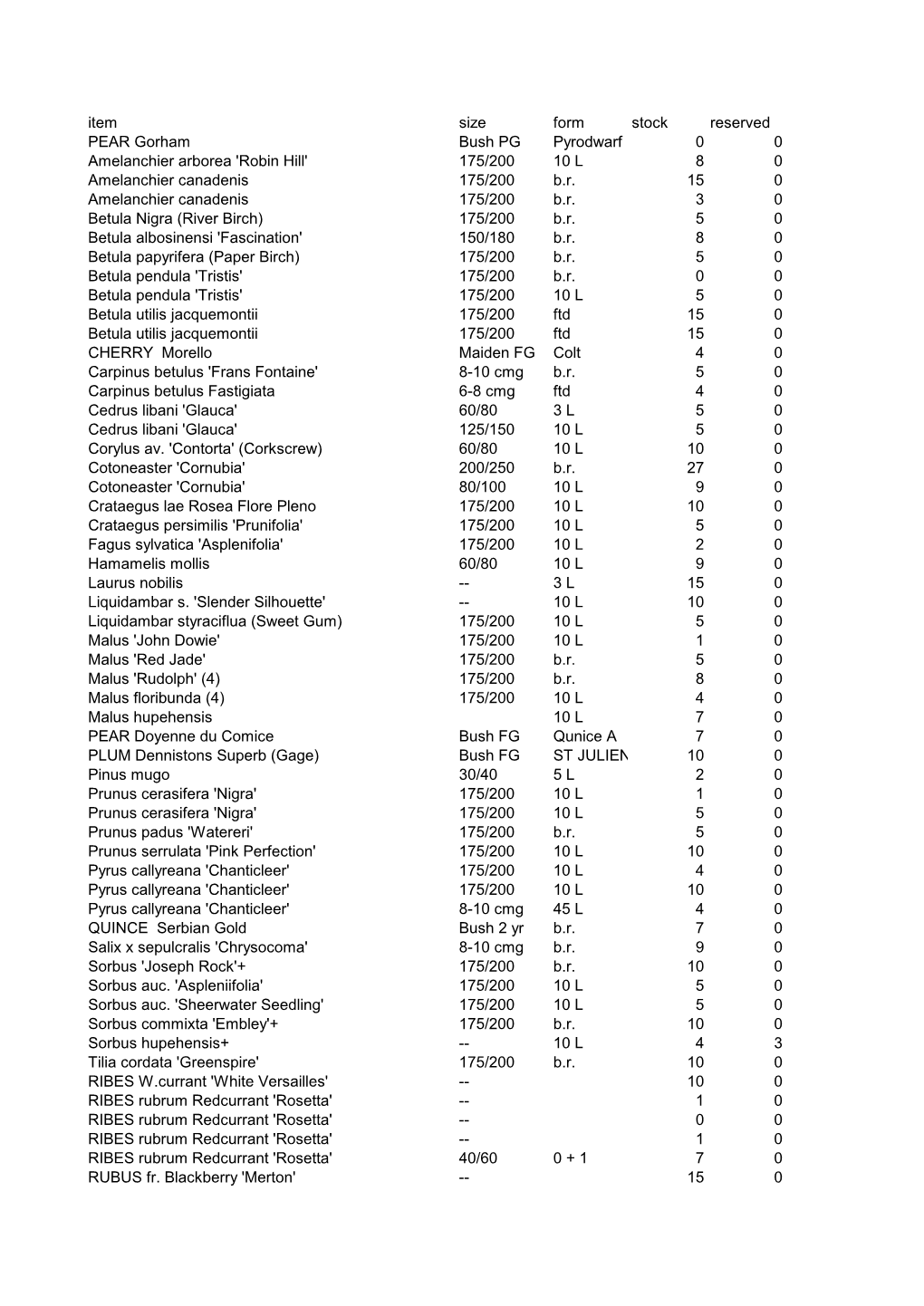 Item Size Form Stock Reserved PEAR Gorham Bush PG Pyrodwarf 0 0 Amelanchier Arborea 'Robin Hill' 175/200 10 L 8 0 Amelanchier Canadenis 175/200 B.R