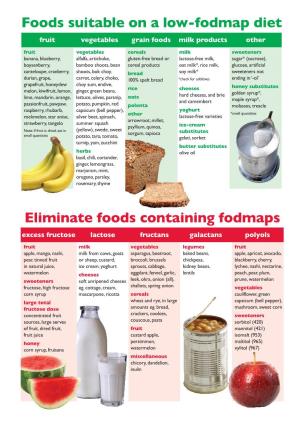 Eliminate Foods Containing Fodmaps Foods Suitable on a Low-Fodmap Diet