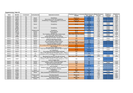 Supplementary Table S5