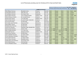 List of Pharmacies Providing Cover for Christmas 2015 in East and North Herts