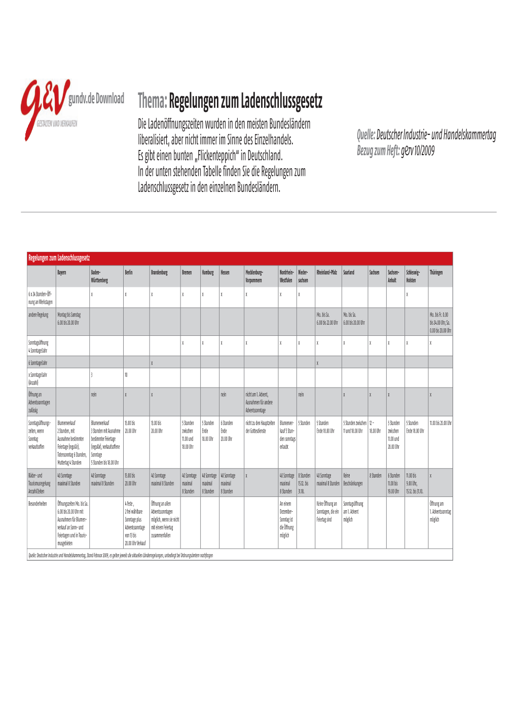 Regelungen Zum Ladenschlussgesetz Die Ladenöffnungszeiten Wurden in Den Meisten Bundesländern Liberalisiert, Aber Nicht Immer Im Sinne Des Einzelhandels