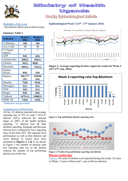 Disease Outbreaks Cholera: 48 Cases of Cholera Were Reported During This Week: 42 Cases in Mbale, 5 Cases in Busia and 1 Case in Hoima Districts