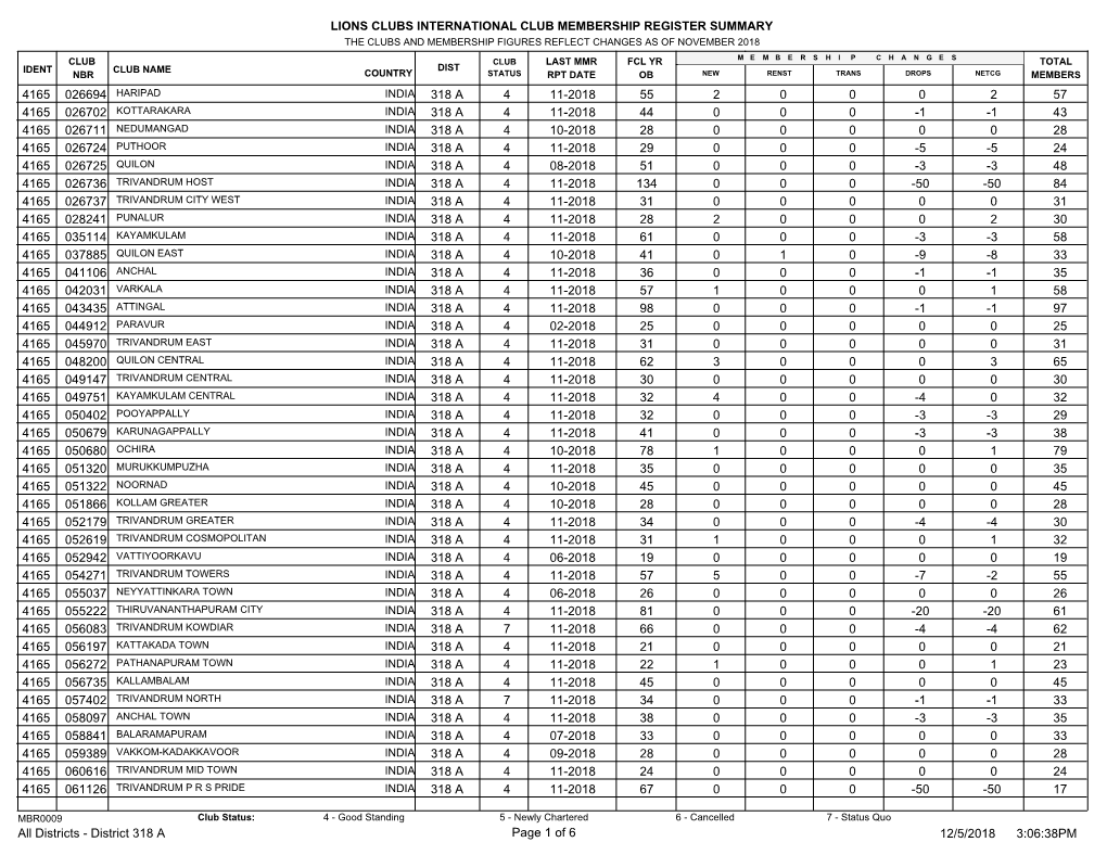 Lions Clubs International Club Membership Register