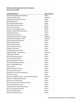 Metronet Membership Roster FY 2020 4/24/2020 Brookdale Library Public Brooklyn Center Middle and High School STEAM School Brooklyn Park Library Public Bruce F