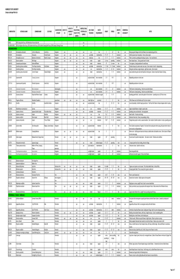 Unified Campus Standard Plant List
