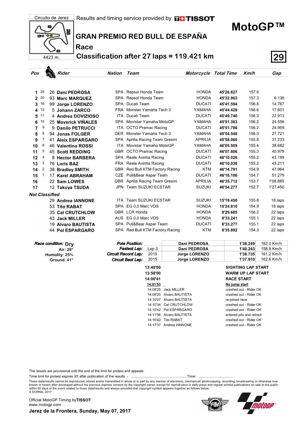 R Race CLASSIFICATION