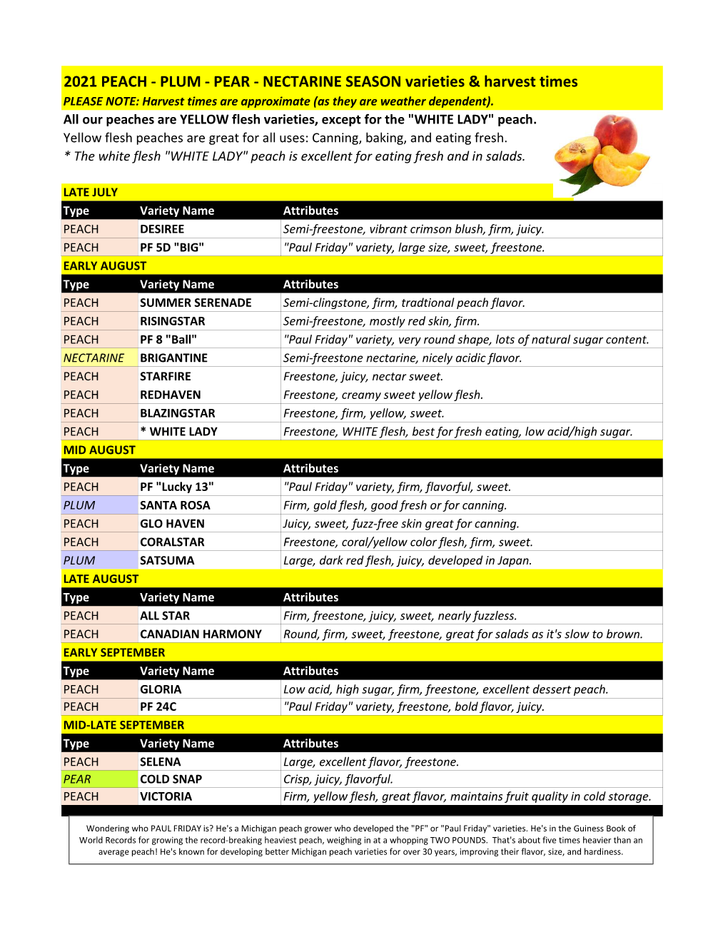 2021 PEACH SEASON Varieties and Harvest Times.Xlsx