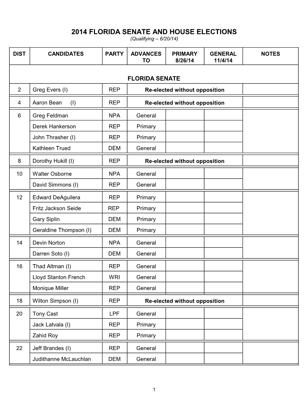 2014 FLORIDA SENATE and HOUSE ELECTIONS (Qualifying – 6/20/14)