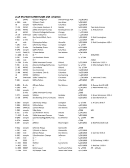 JACK BACHELER CAREER RACES (Not Complete)