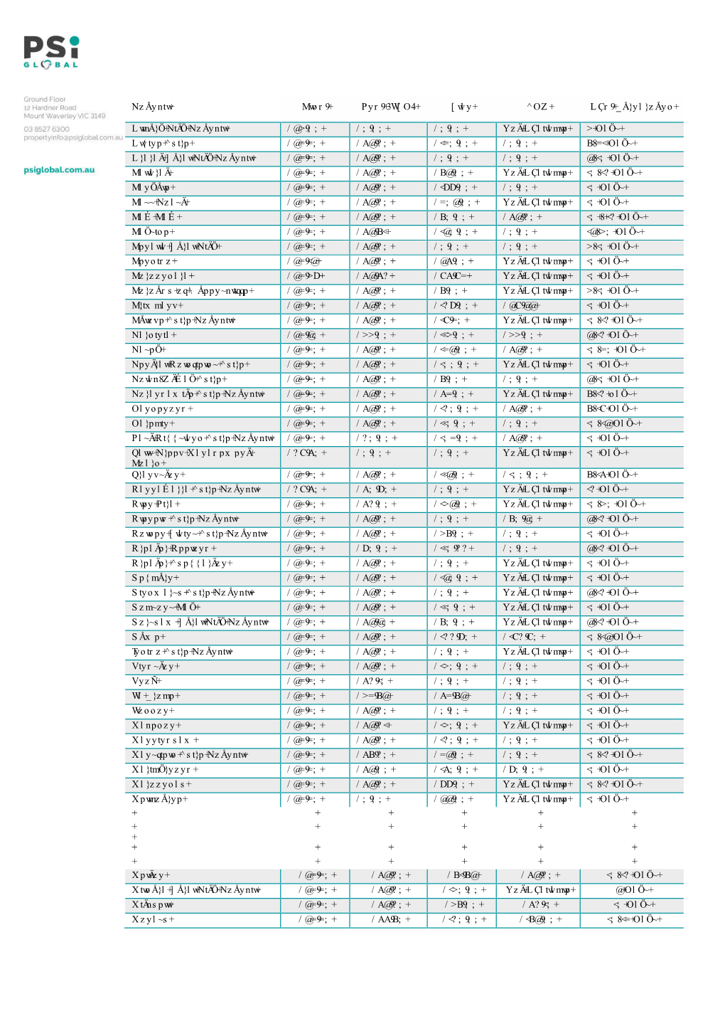 (LPD) Plan SDO Avg. Turnaround Albury City Council $53.00 $0.00